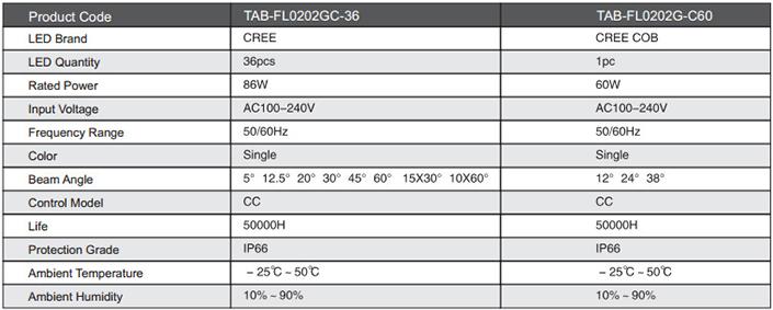 Thông số kỹ thuật đèn LED pha TAB1102G 60W/86W